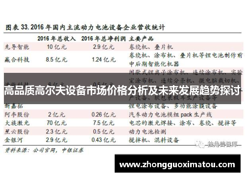 高品质高尔夫设备市场价格分析及未来发展趋势探讨