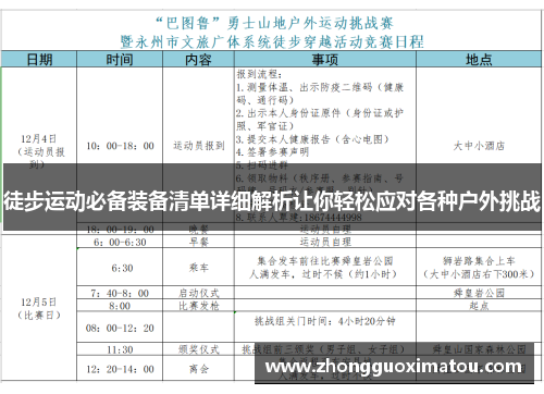 徒步运动必备装备清单详细解析让你轻松应对各种户外挑战