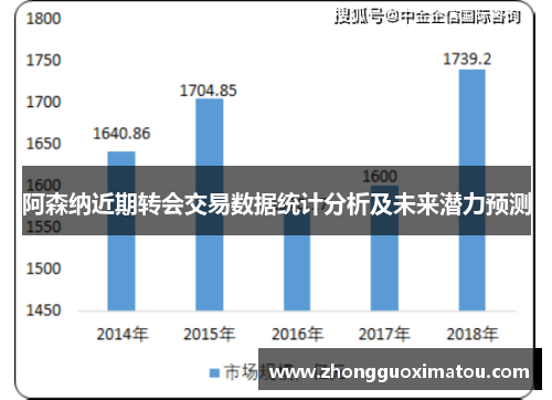阿森纳近期转会交易数据统计分析及未来潜力预测