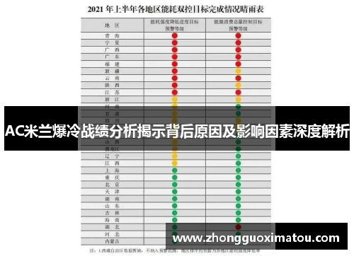 AC米兰爆冷战绩分析揭示背后原因及影响因素深度解析